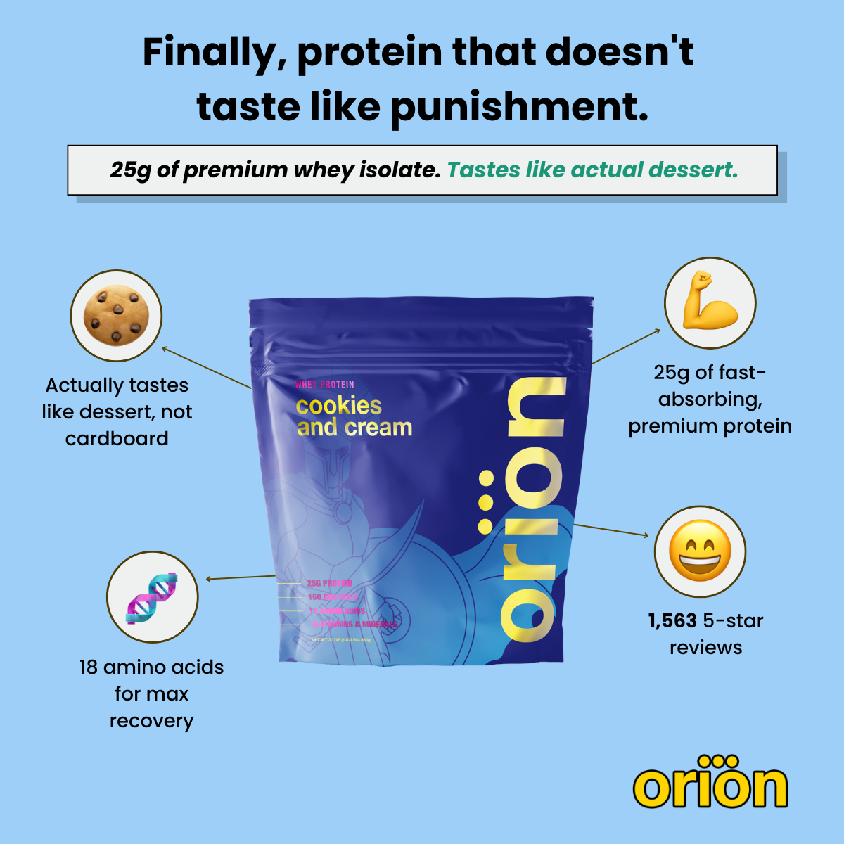 Protein Powder – 25 Servings